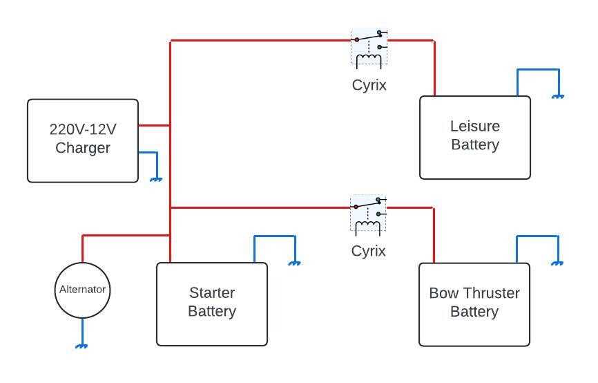 alternator charging system wiring diagram