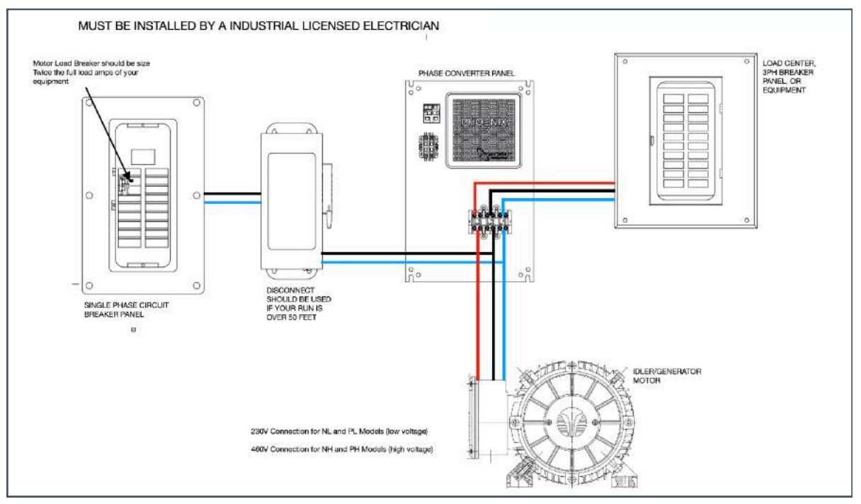 american rotary phase converter wiring diagram