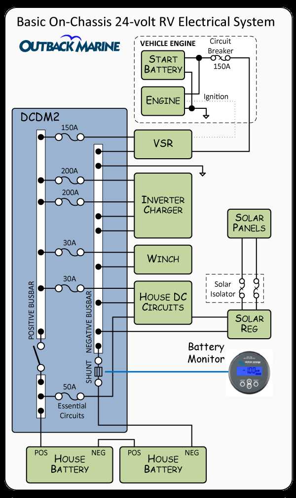 camper inverter wiring diagram