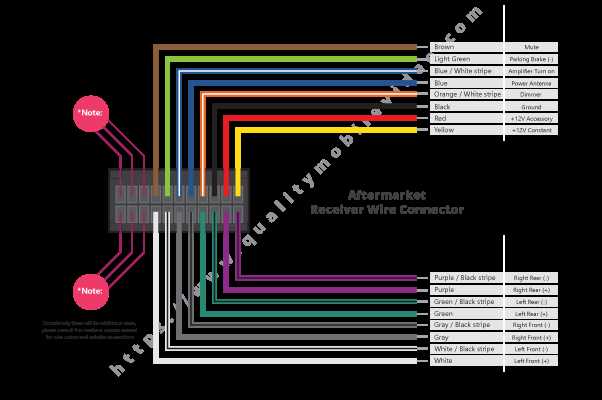 2019 hr aftermarket radio harness wiring diagram