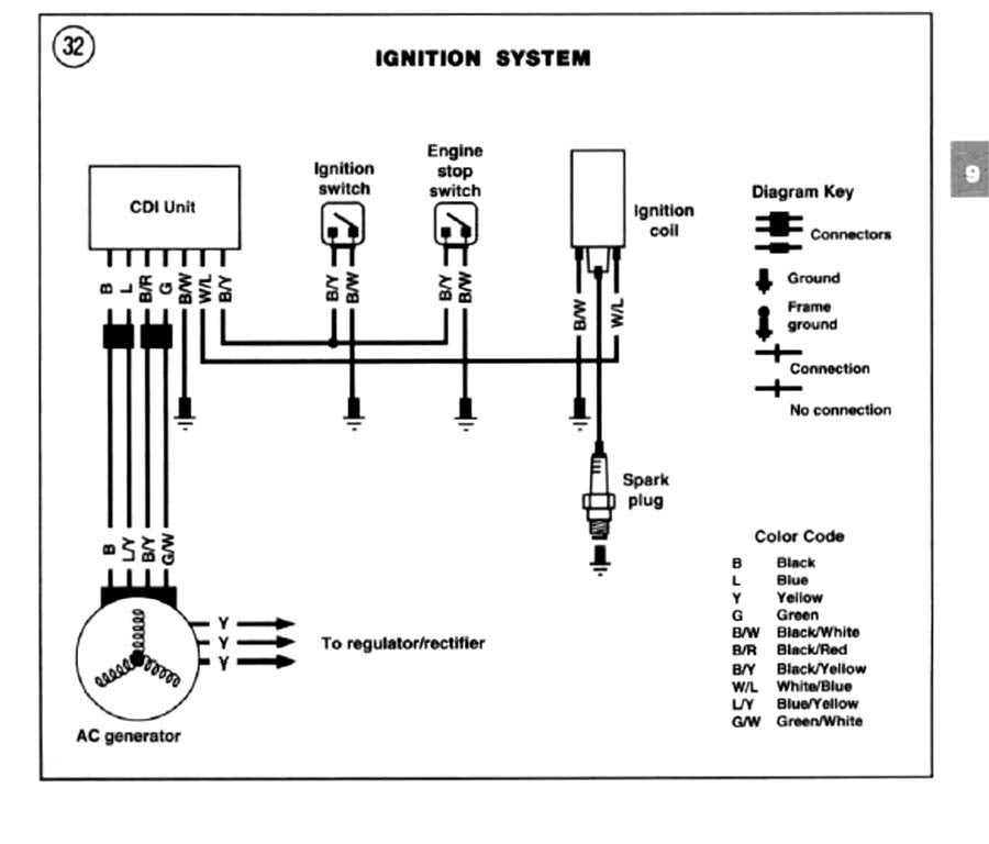 atv ignition switch wiring diagram