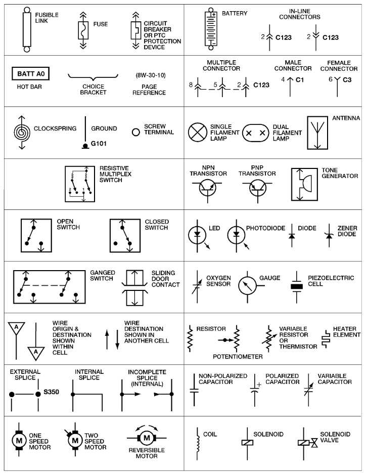 automotive wiring diagram symbols