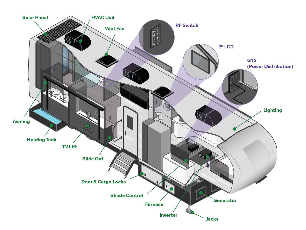 mobile home wiring diagrams