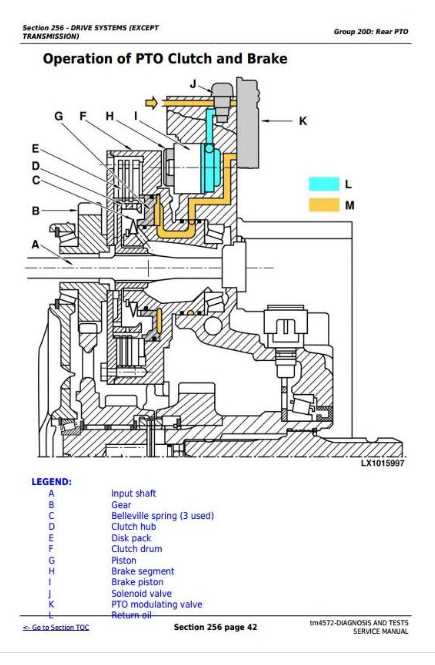 john deere pto switch wiring diagram