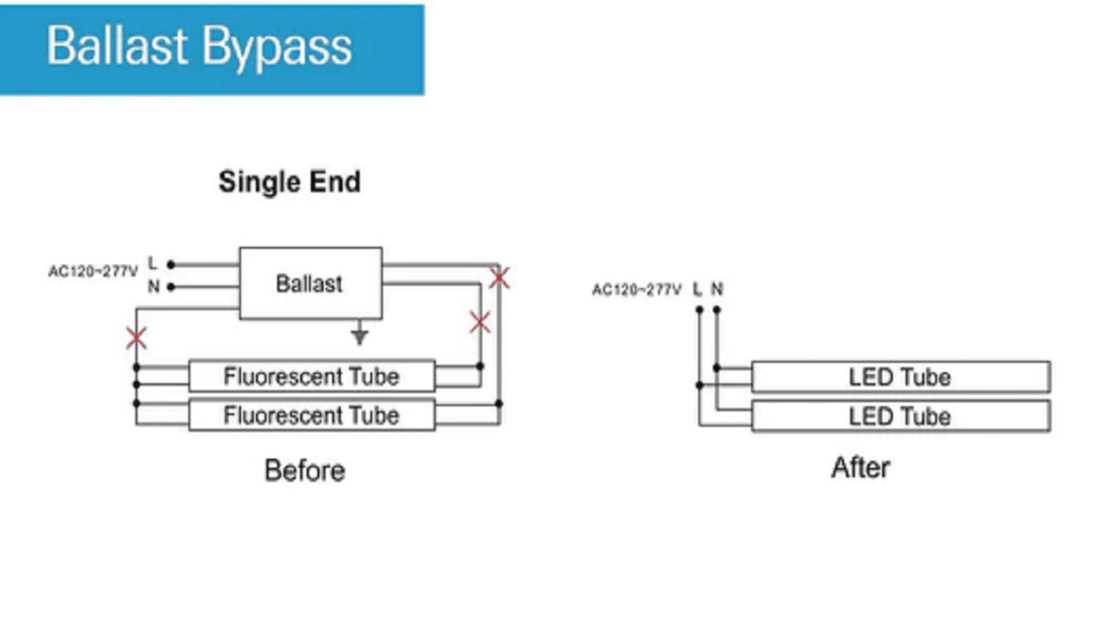 ballast bypass led t8 wiring diagram