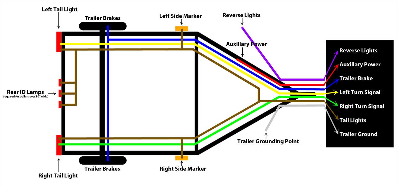 basic camper trailer wiring diagram