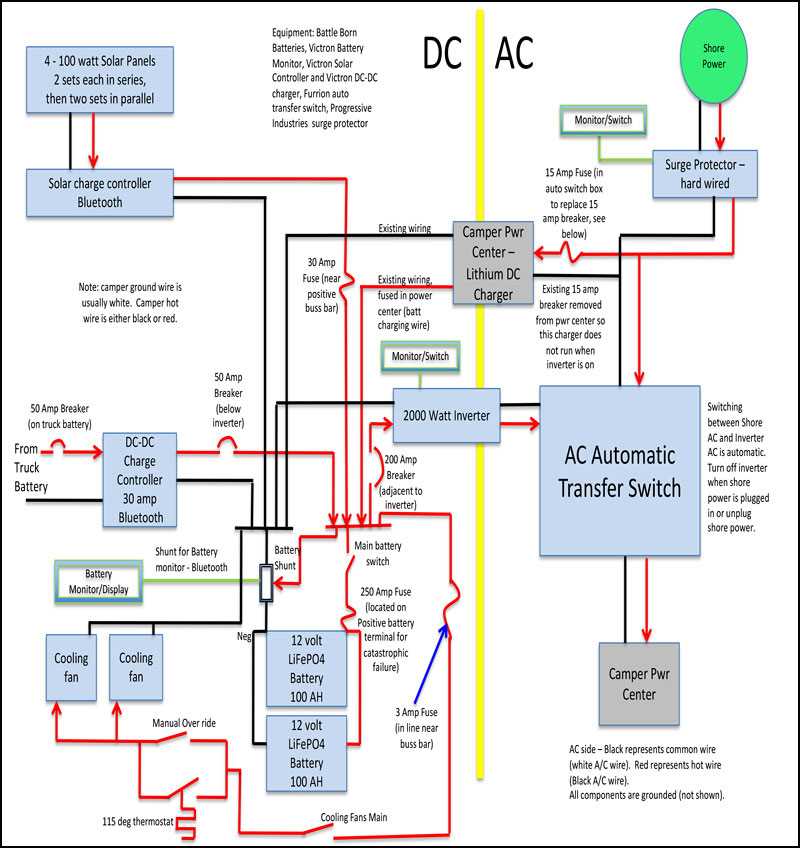 basic camper trailer wiring diagram