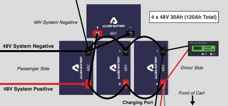 battery wiring diagram for 48 volt golf cart