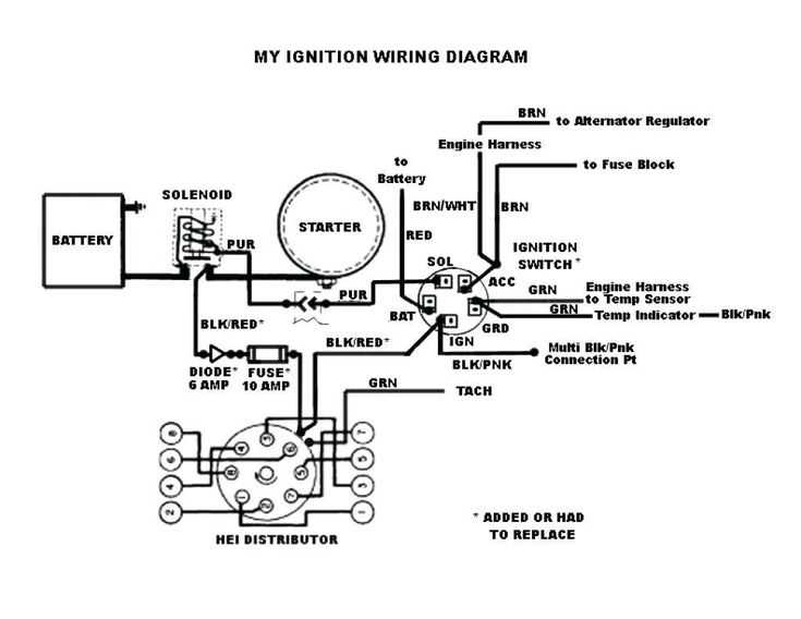 chevy 350 alternator wiring diagram