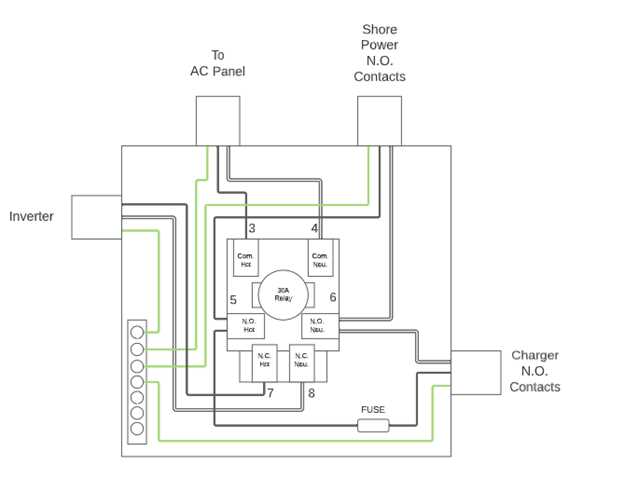 rv converter wiring diagram