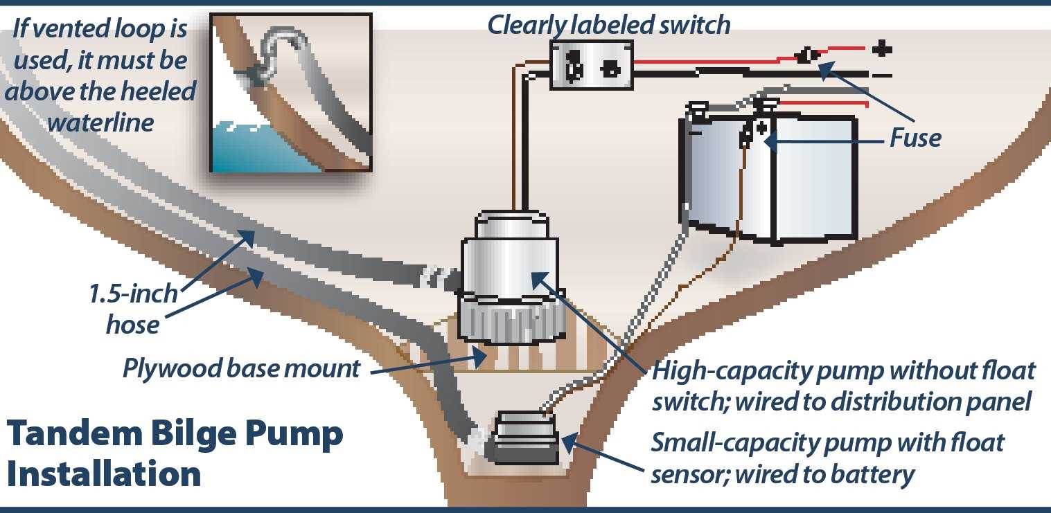 bilge pump float switch wiring diagram