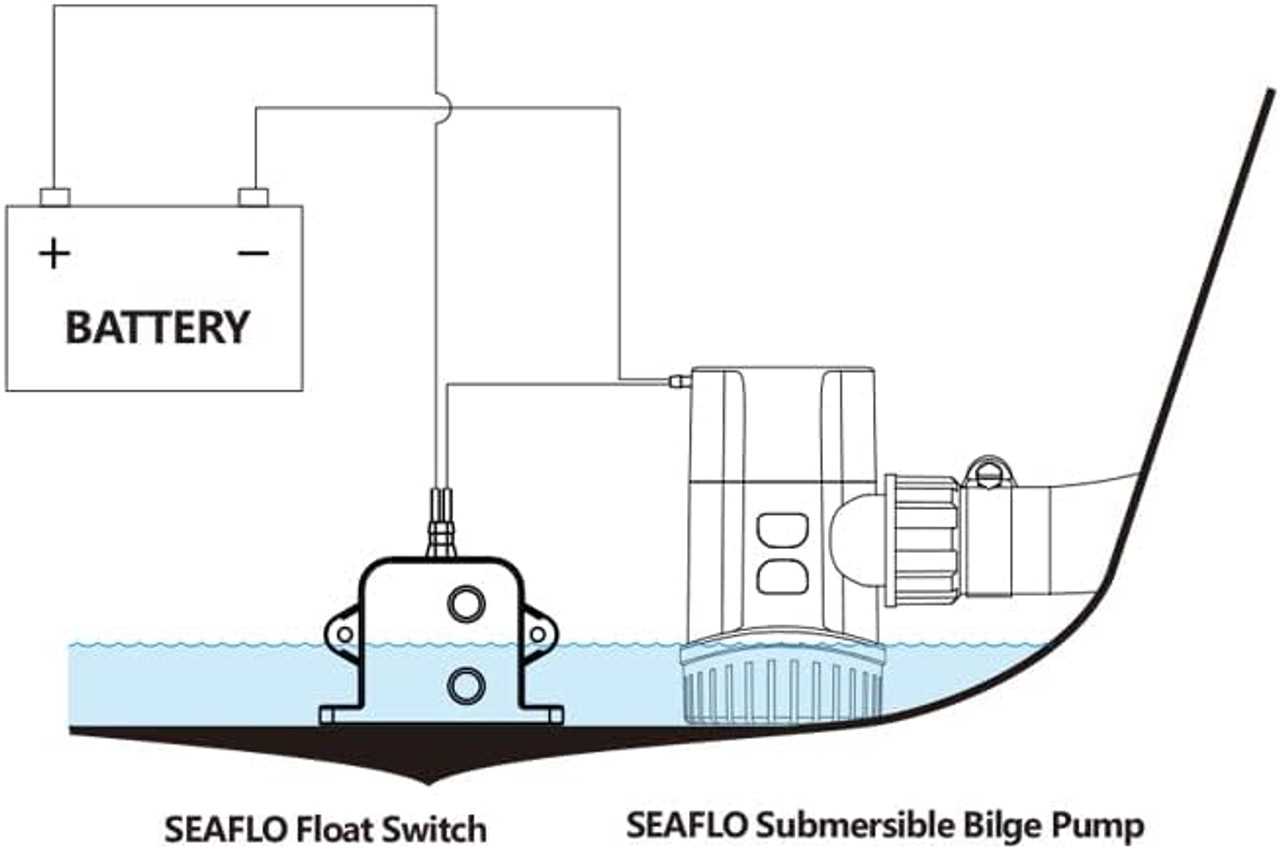 bilge pump float switch wiring diagram