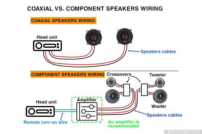 wiring car audio crossover installation diagram