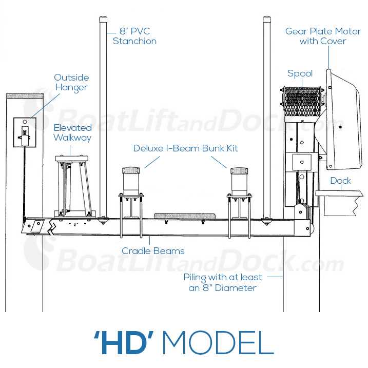 boat lift boss wiring diagram