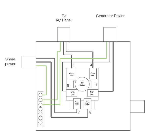 boat shore power wiring diagram