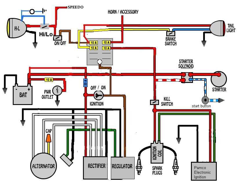 boat starter wiring diagram