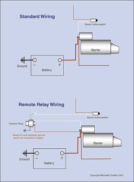 boat starter wiring diagram