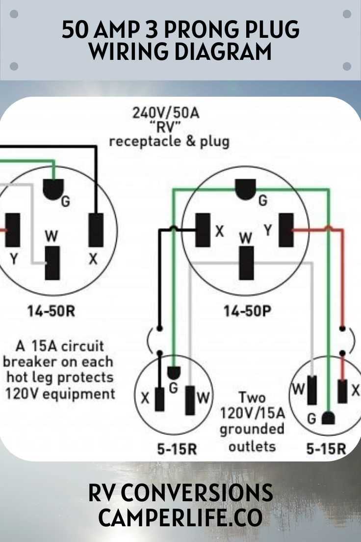 50 amp shore power plug wiring diagram