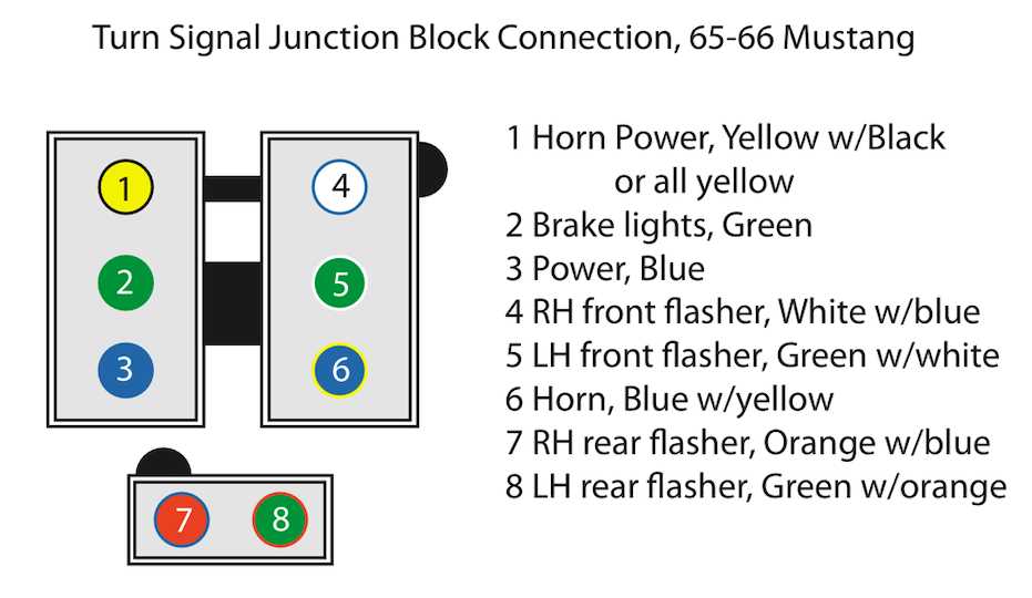 brake and turn signal wiring diagram