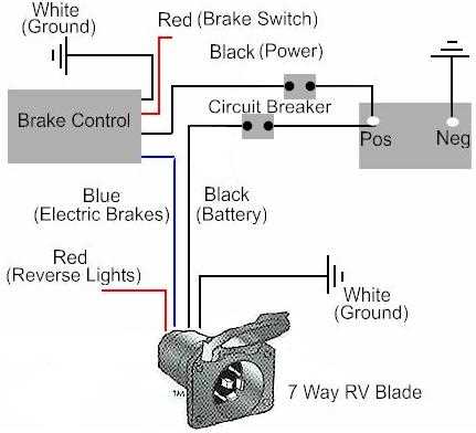 brake trailer wiring diagram