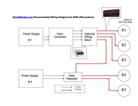 led shop light wiring diagram