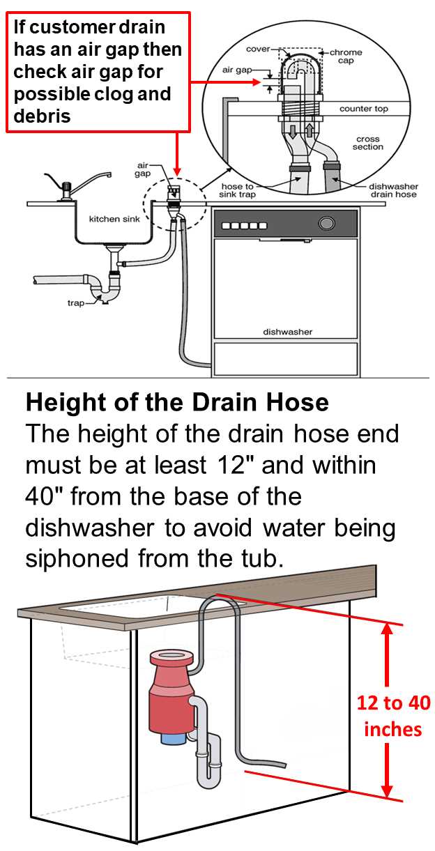 wiring diagram dishwasher