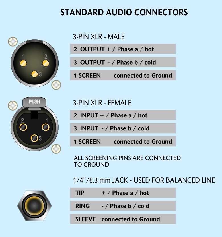 xlr connector wiring diagram