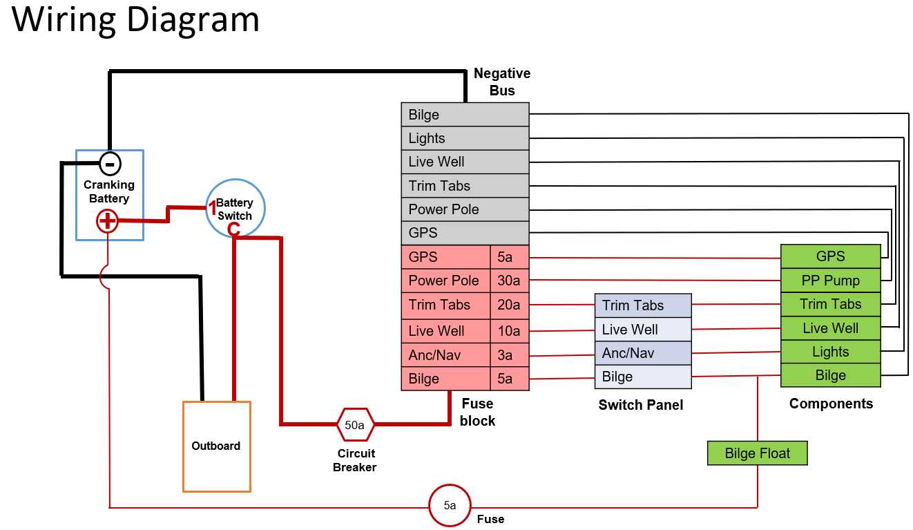 wiring diagram for boat switch panel