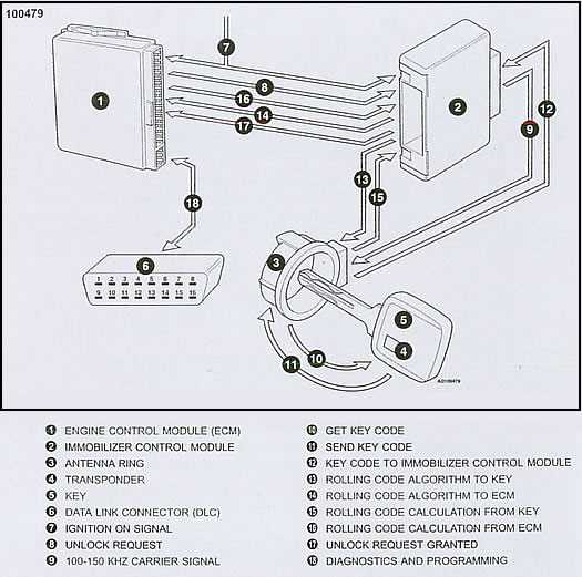 bypass immobilizer wiring diagram