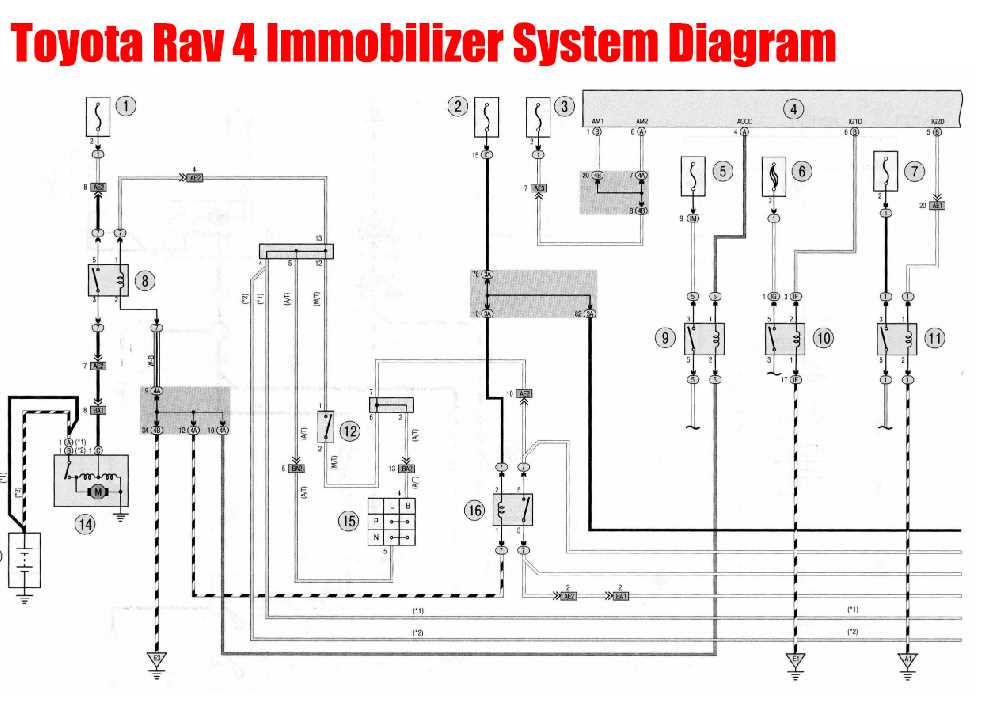 bypass immobilizer wiring diagram