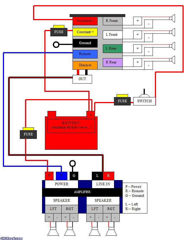 pioneer radio wiring harness diagram