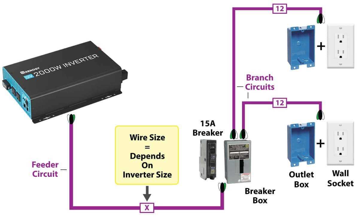 camper inverter wiring diagram