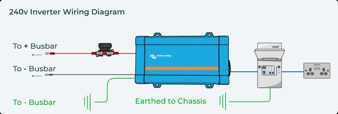 camper inverter wiring diagram