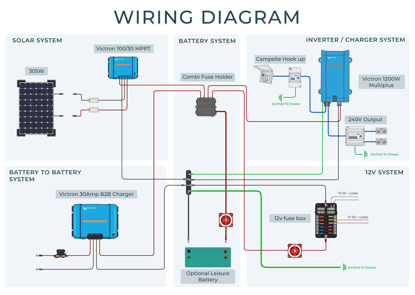 campervan electrical wiring diagram