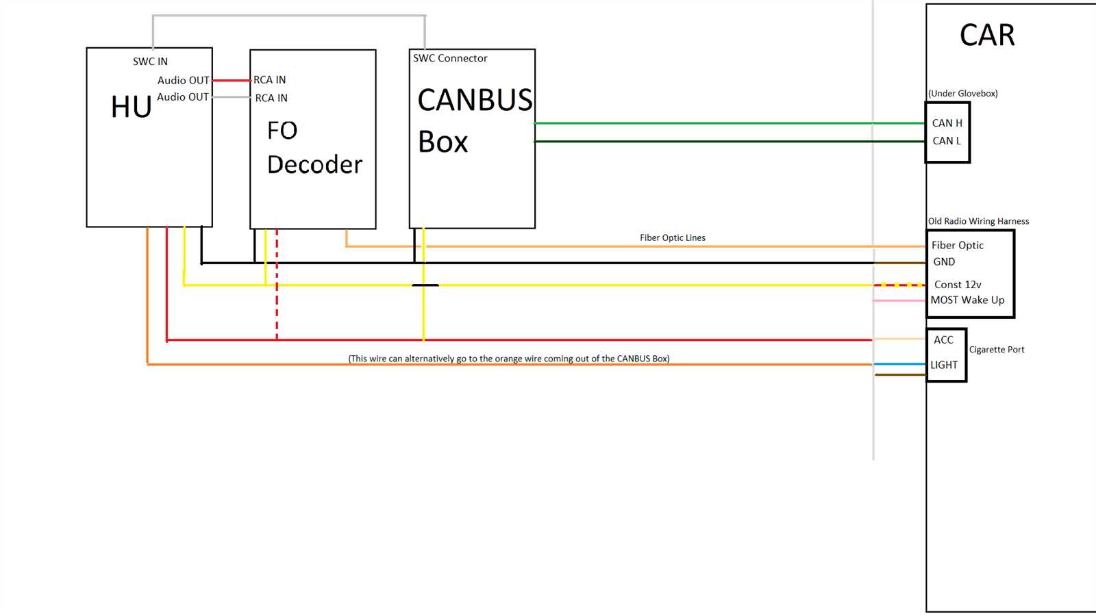 can bus decoder wiring diagram