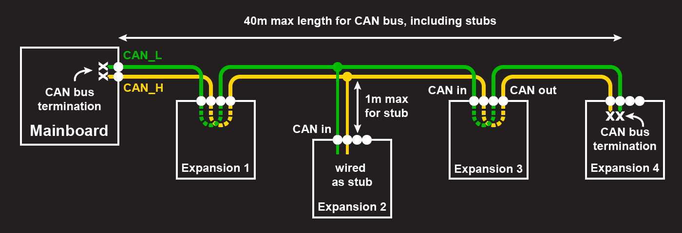 can bus wiring diagram