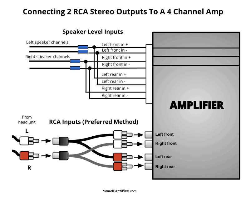 car 2 channel amp wiring diagram