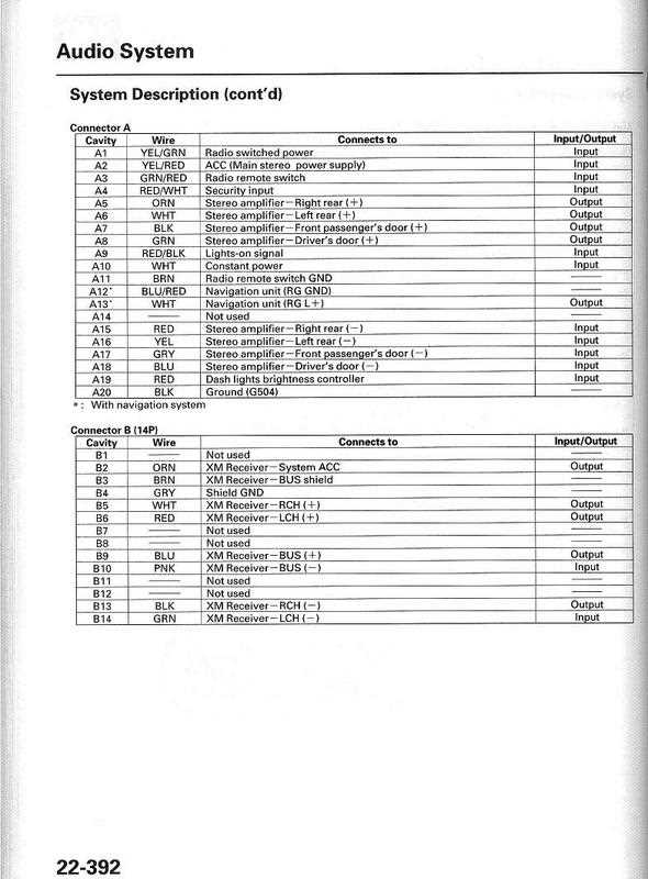 car stereo harness wiring diagram