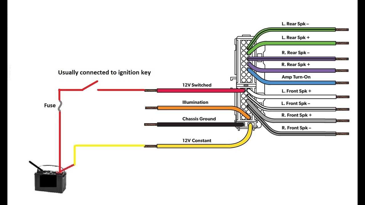car stereo radio wiring diagram