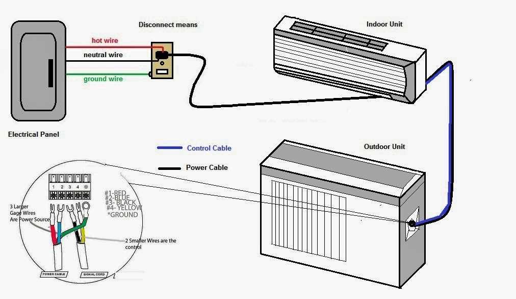 carrier ac unit wiring diagram