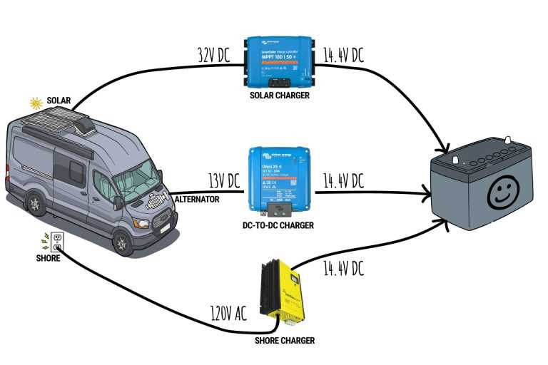 rv wiring diagram converter