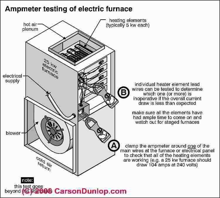 electric furnace wiring diagram