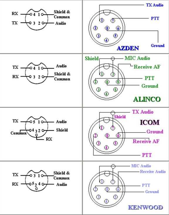 cb radio wiring diagram