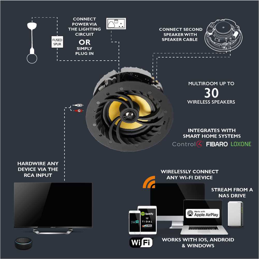 ceiling speaker wiring diagram