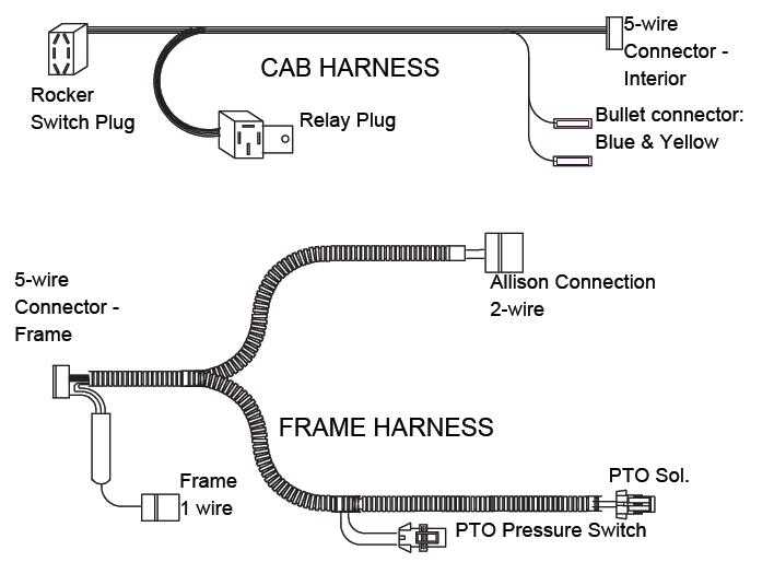 chelsea pto wiring diagram