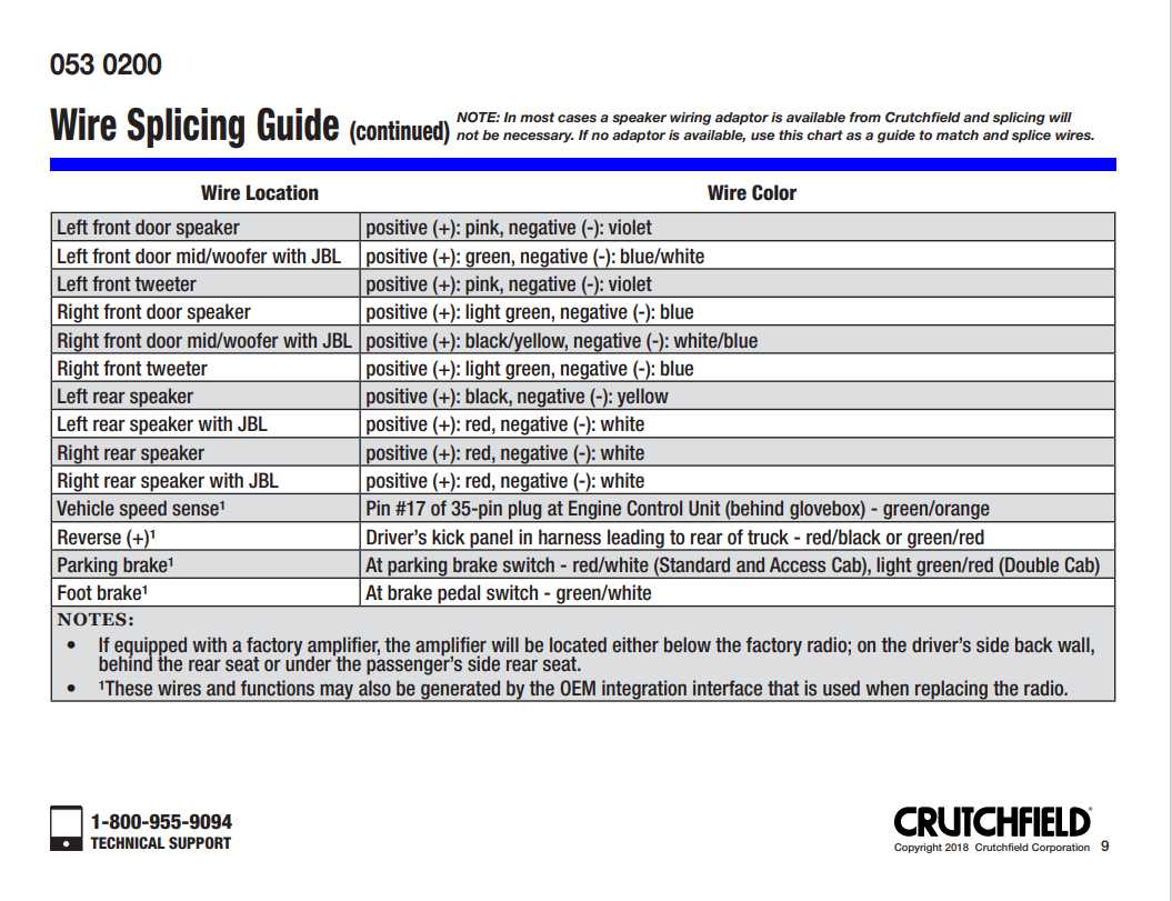 2008 dodge ram stereo wiring diagram