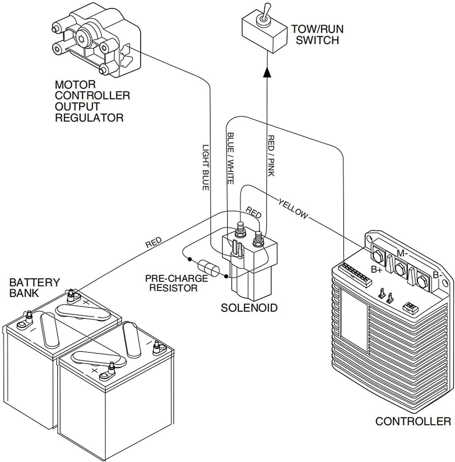 club car golf cart wiring diagram 48 volt