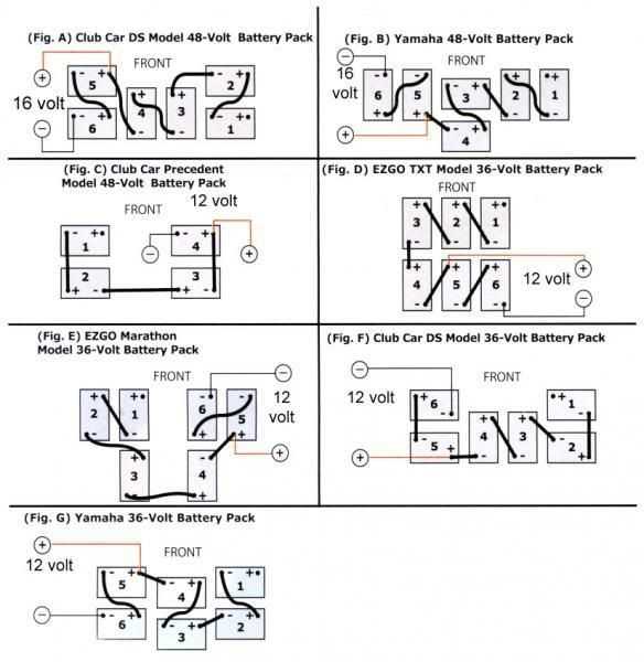 club car golf cart wiring diagram 48 volt