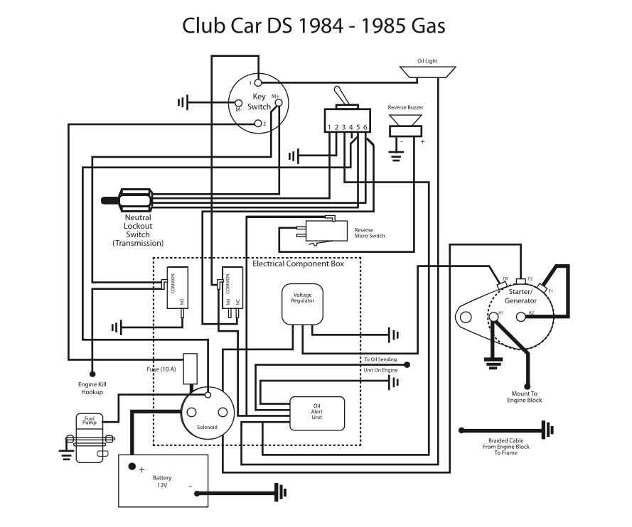 club car golf cart wiring diagram