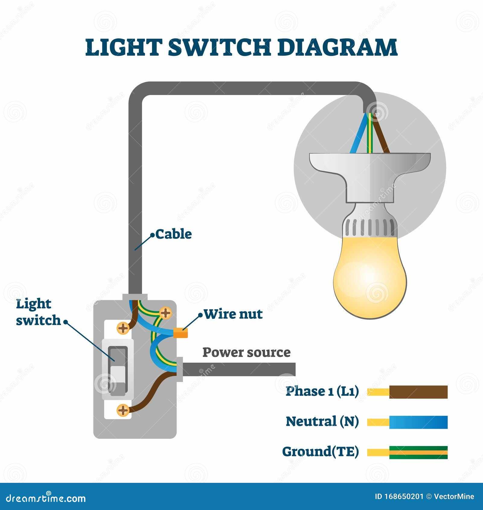 electrical wiring diagrams light switch